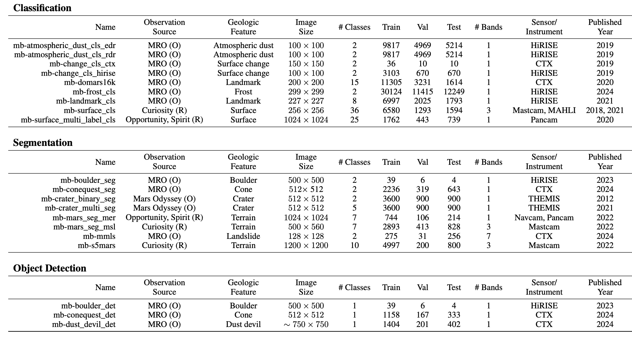 Mars-Bench Datasets Overview