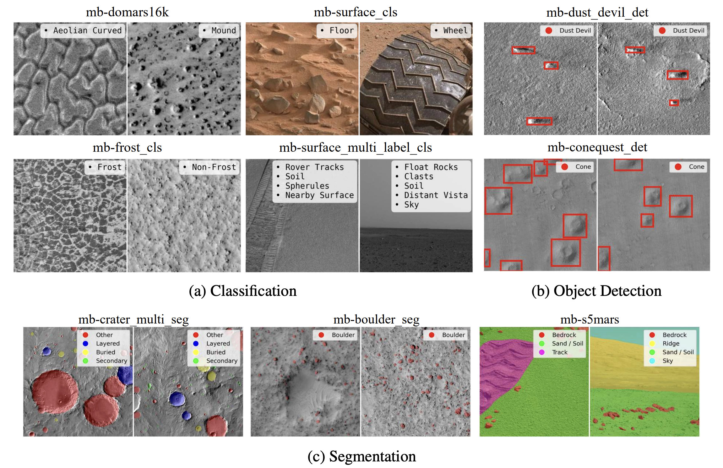 Mars-Bench Tasks: Classification, Object Detection, and Segmentation